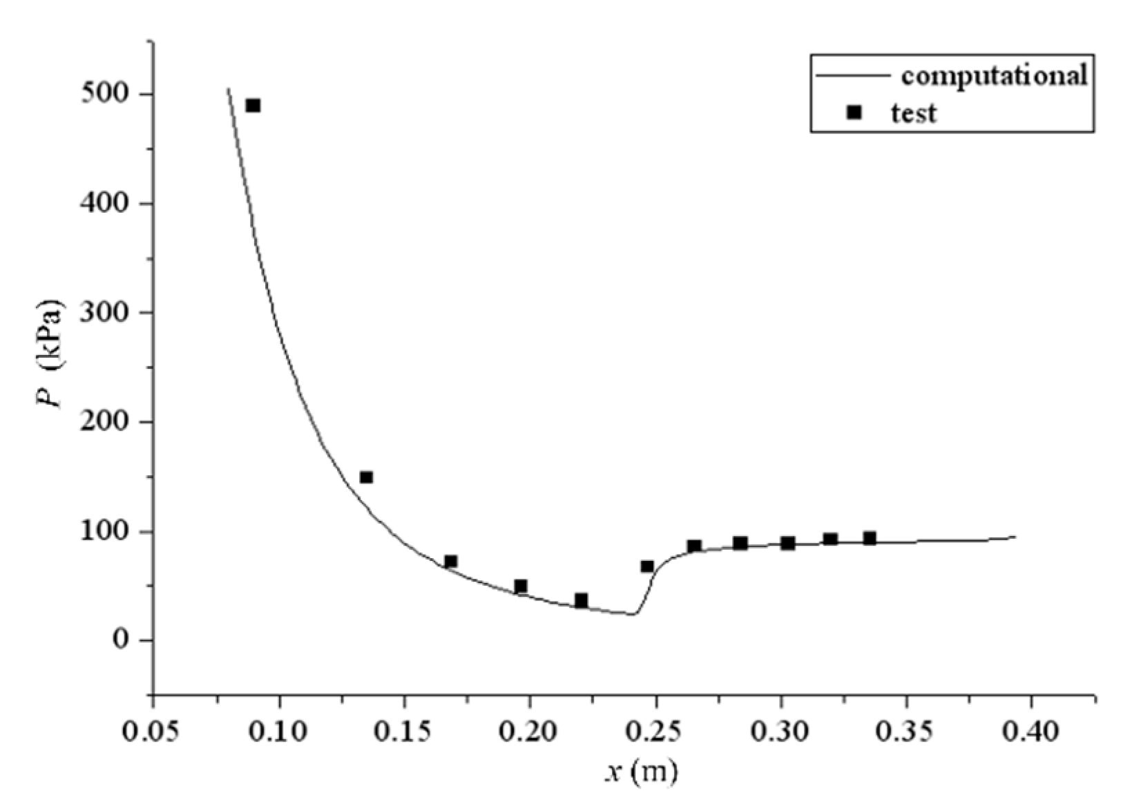 Aerospace 10 00004 g013
