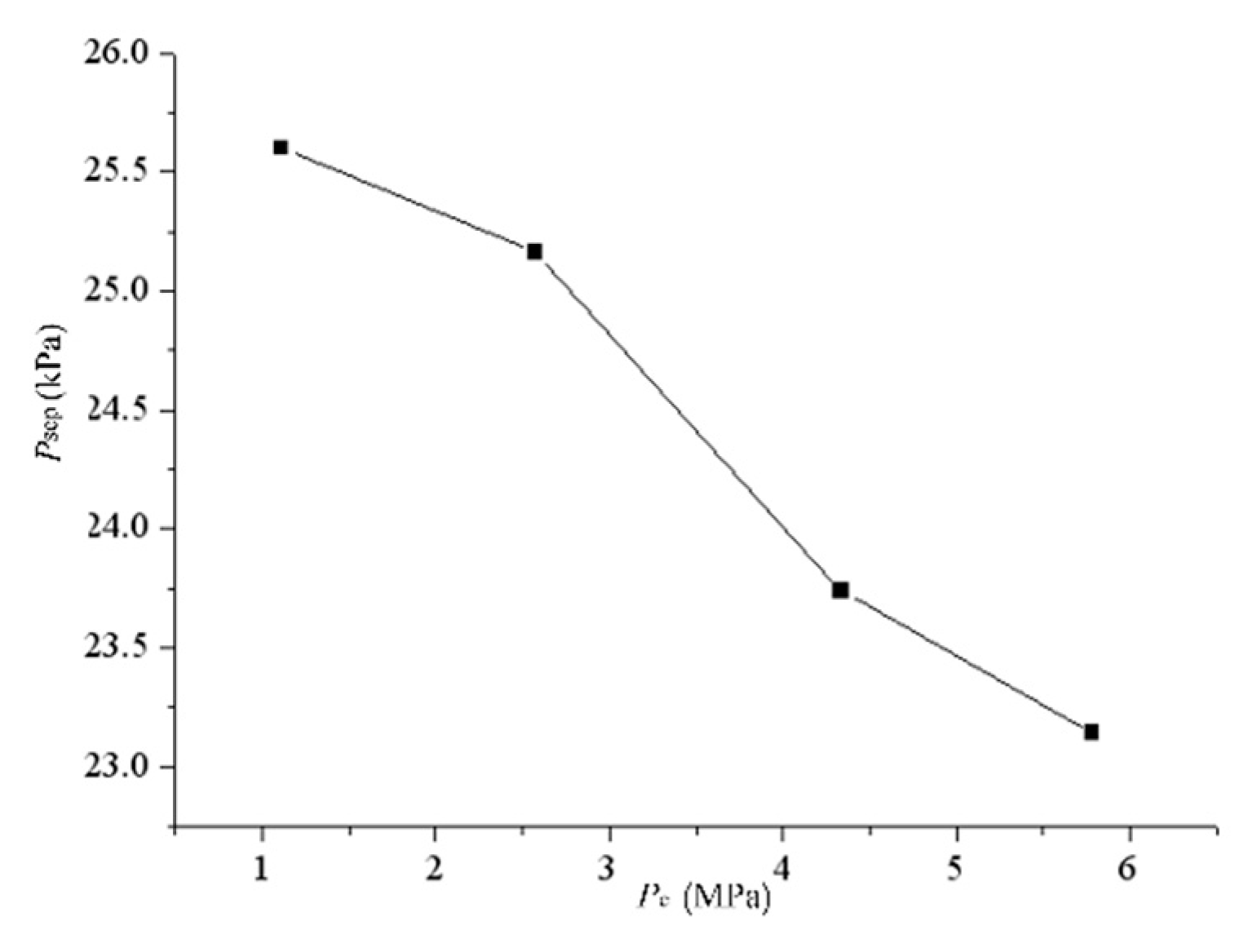 Aerospace 10 00004 g015