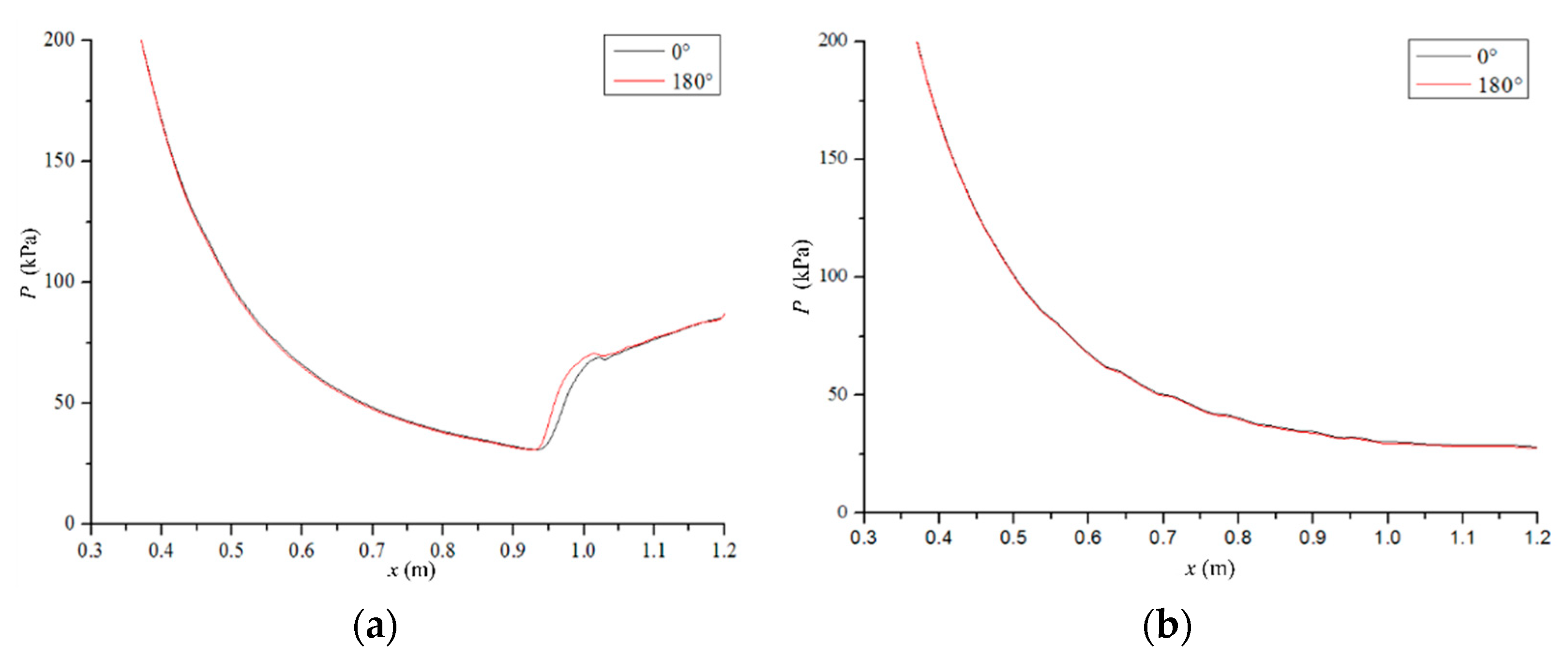 Aerospace 10 00004 g020