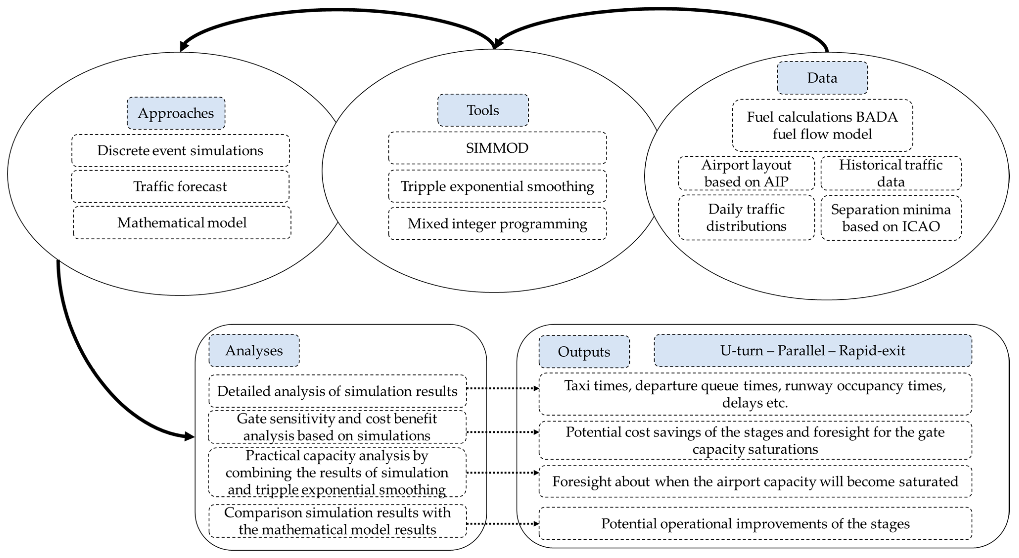 Aerospace 10 00006 g001 Aerospace 10 00006 g001