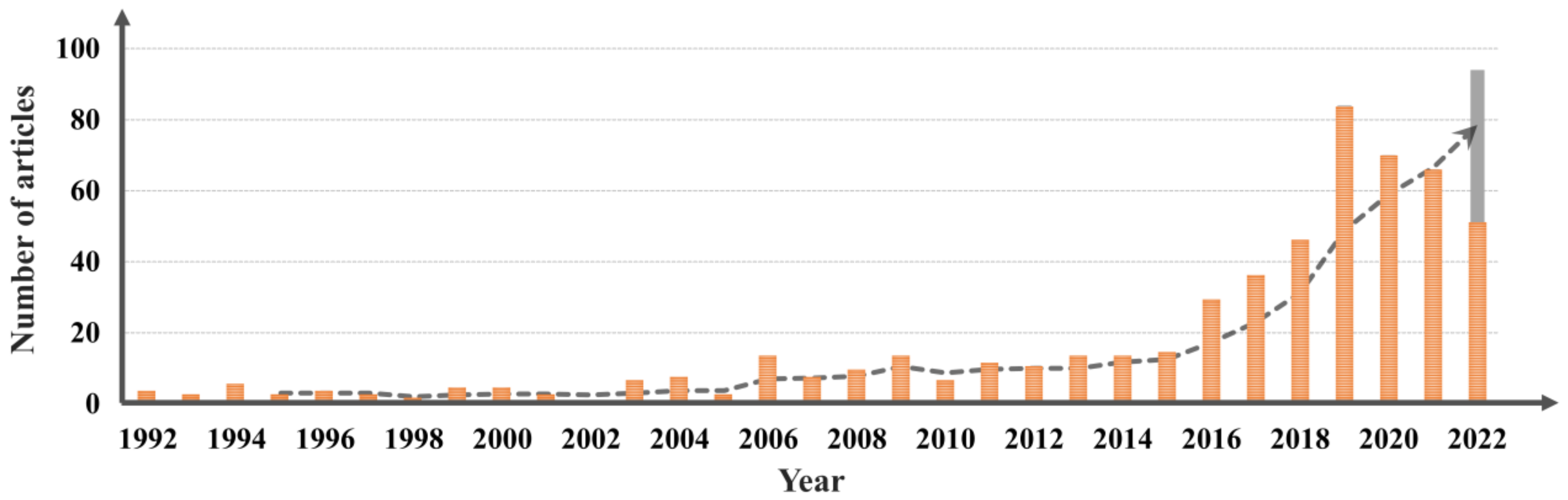 Aerospace 10 00013 g001