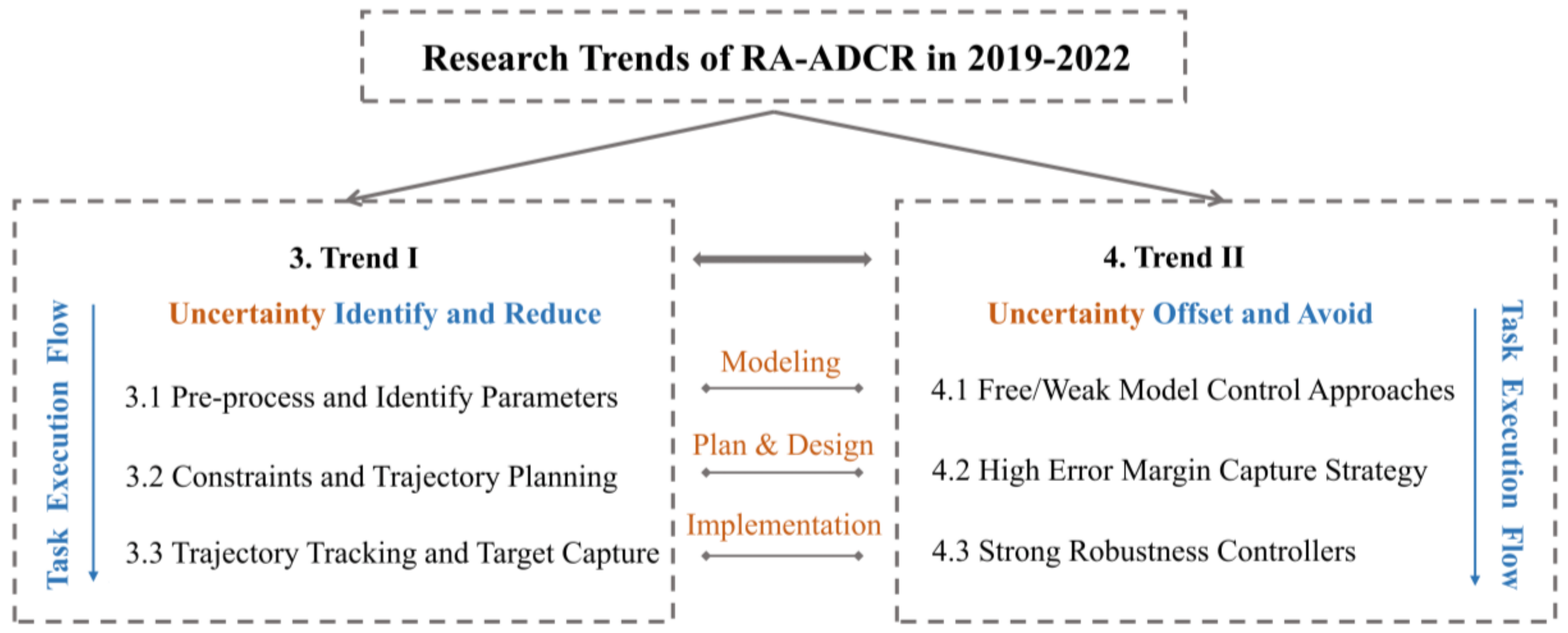 Aerospace 10 00013 g003
