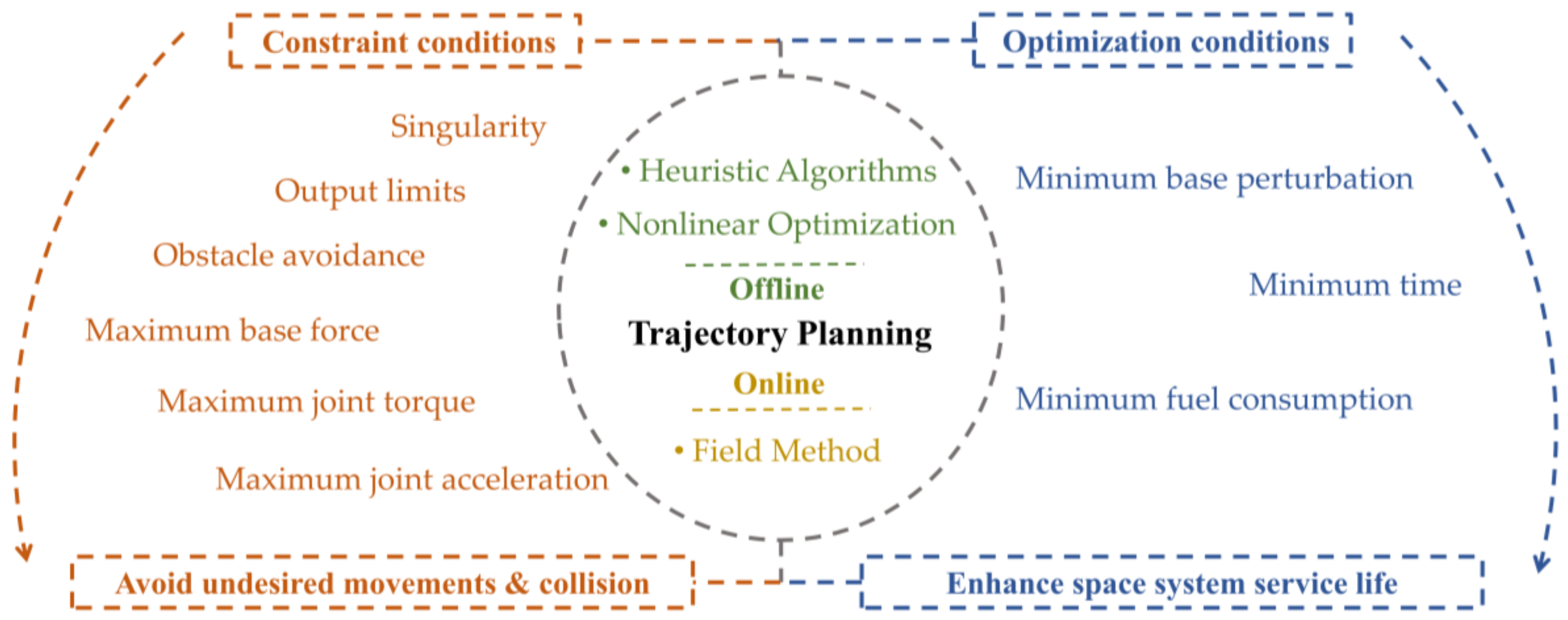 Aerospace 10 00013 g005