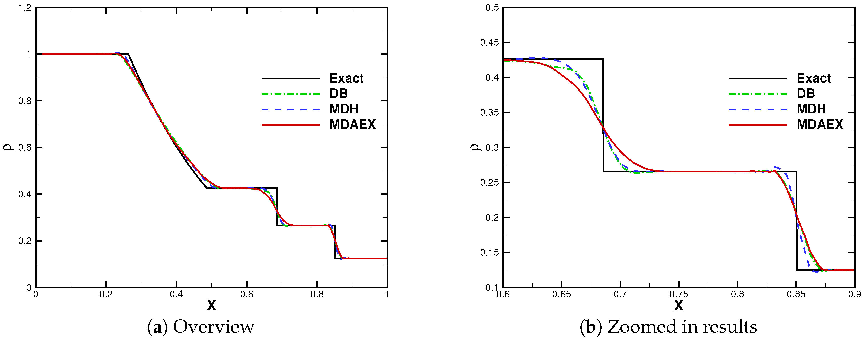 Aerospace 10 00014 g003 Aerospace 10 00014 g003
