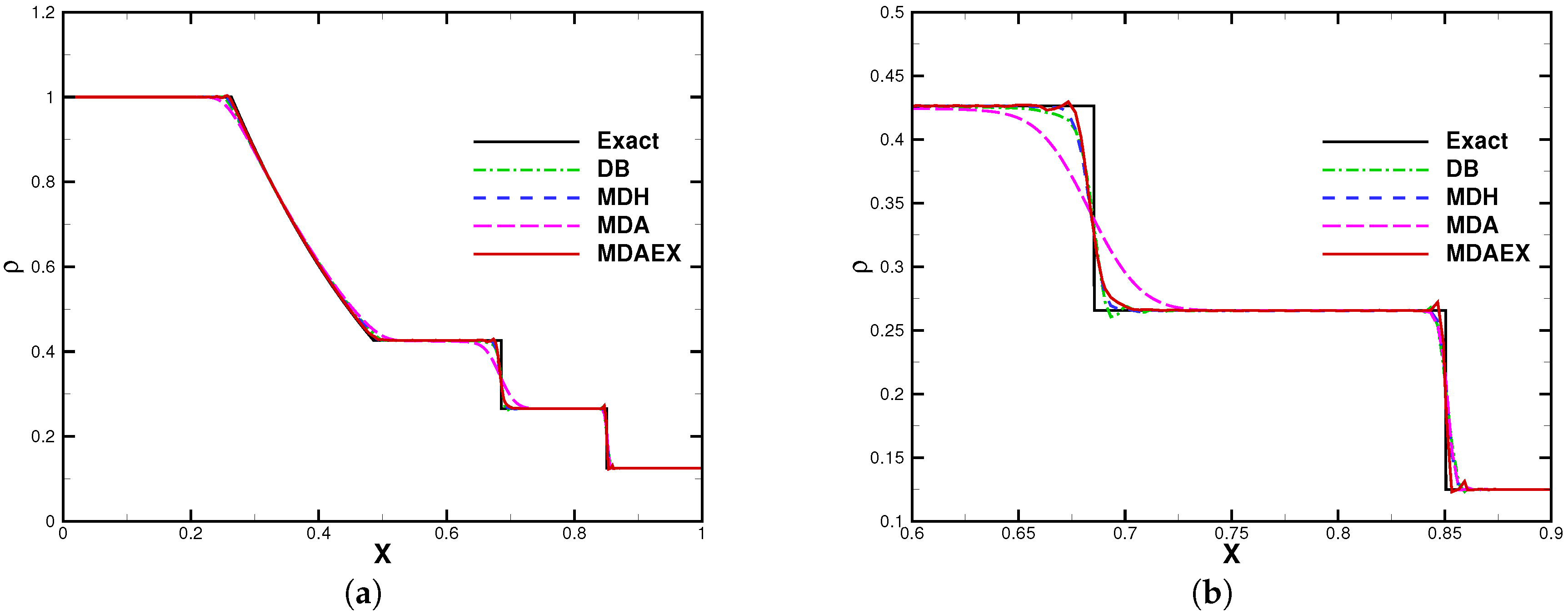 Aerospace 10 00014 g005 Aerospace 10 00014 g005