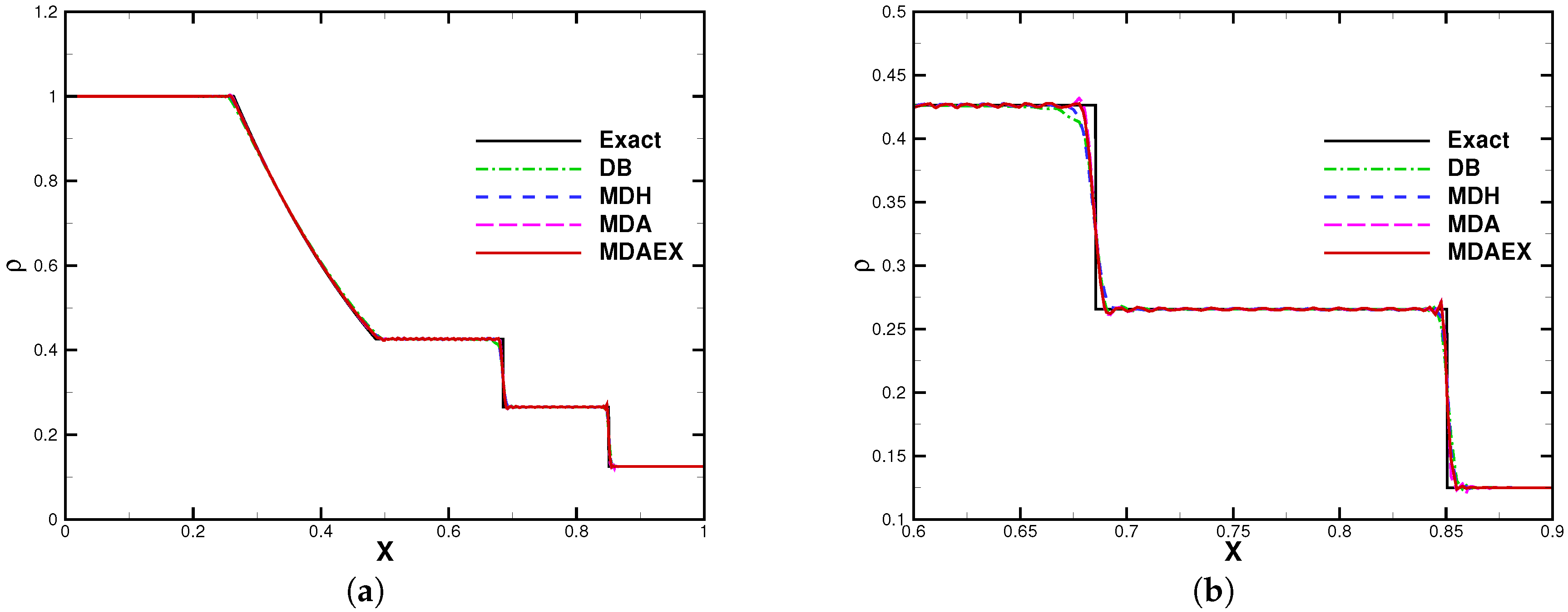 Aerospace 10 00014 g006 Aerospace 10 00014 g006