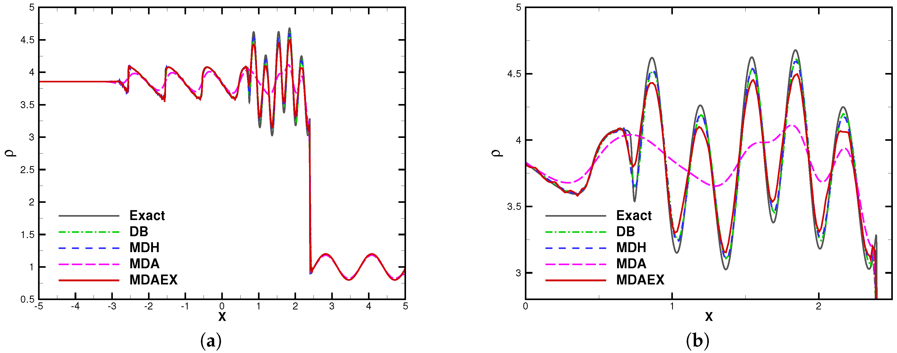 Aerospace 10 00014 g010 Aerospace 10 00014 g010