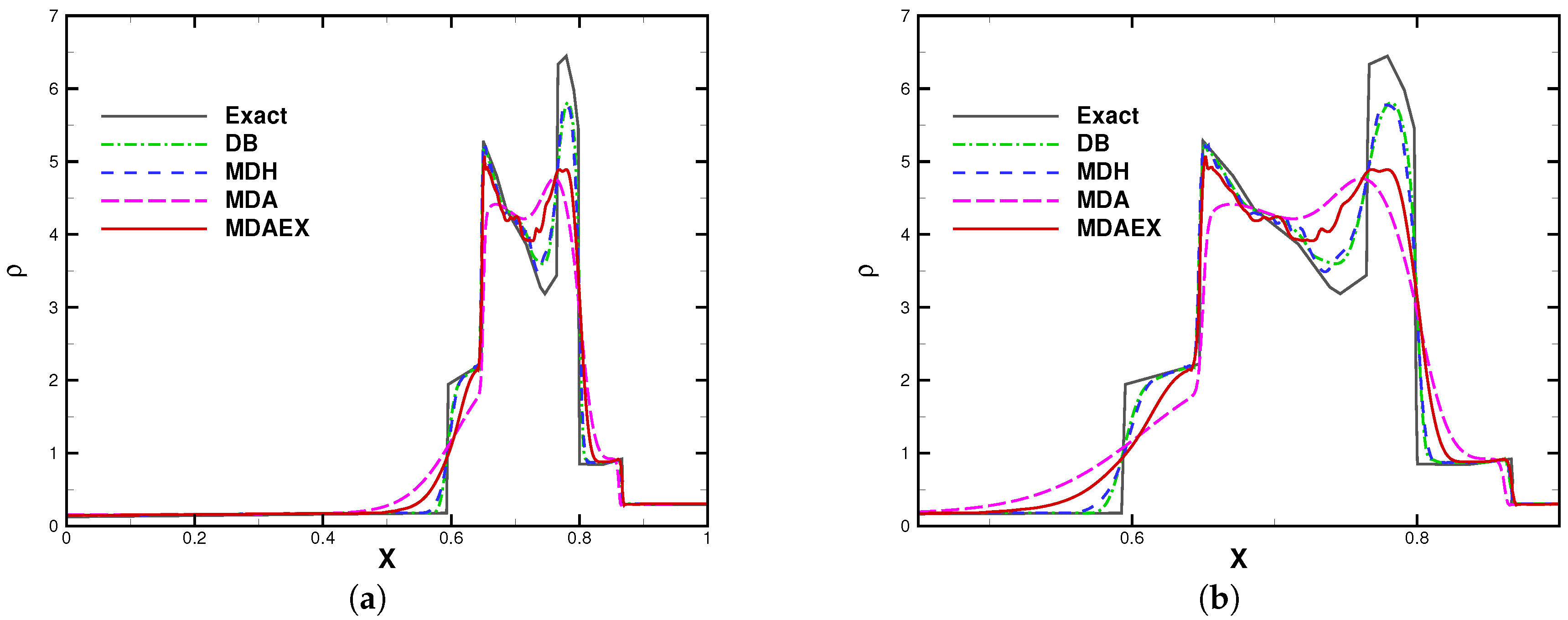 Aerospace 10 00014 g014 Aerospace 10 00014 g014