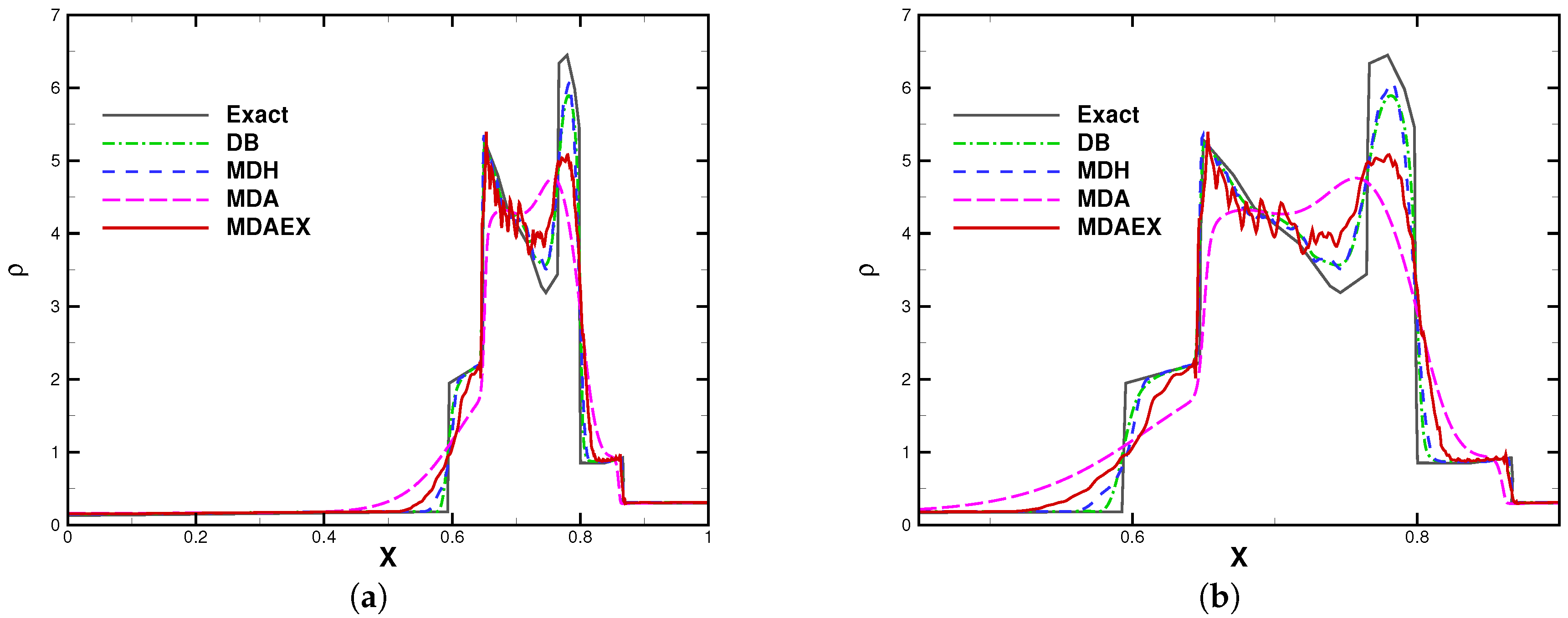 Aerospace 10 00014 g015 Aerospace 10 00014 g015