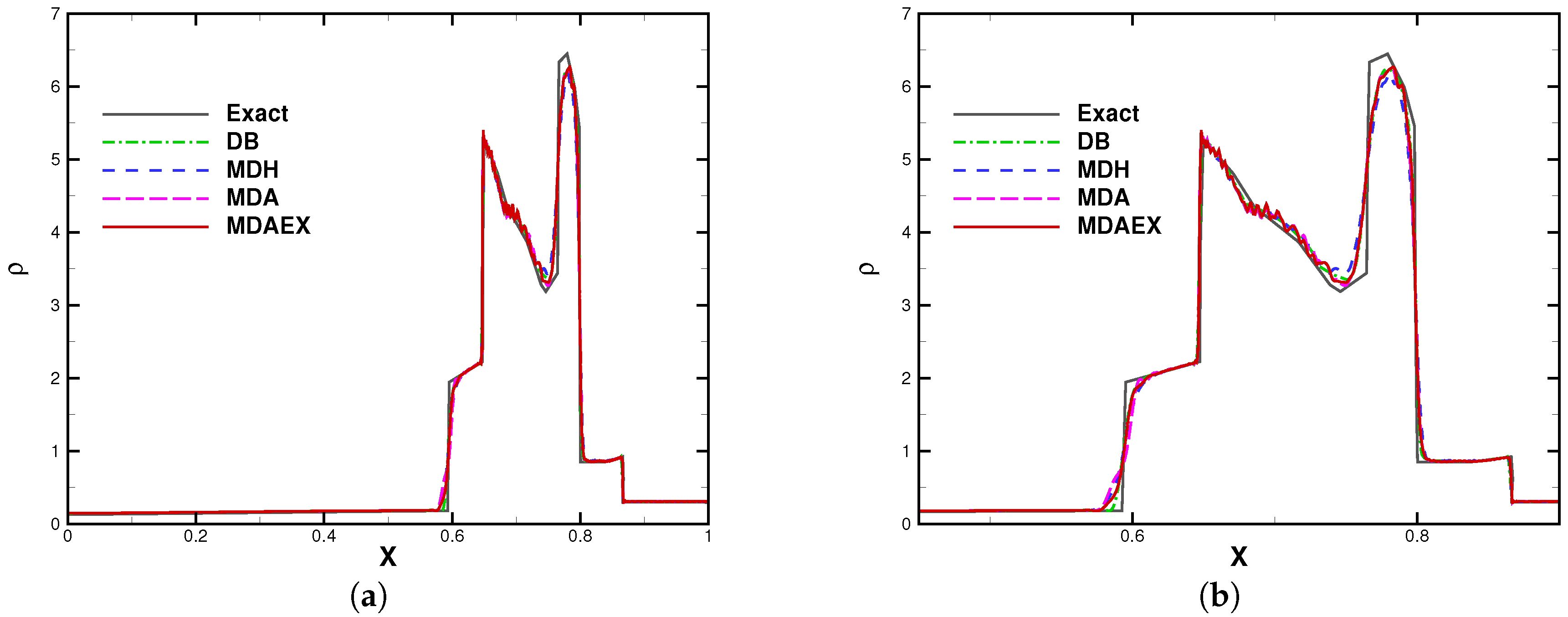 Aerospace 10 00014 g016 Aerospace 10 00014 g016