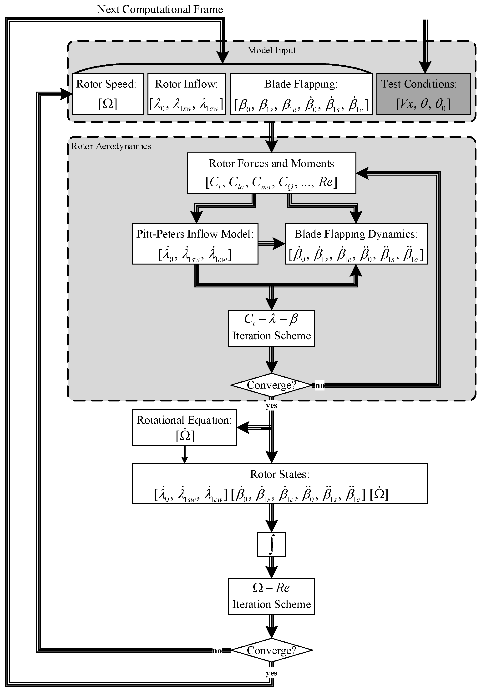 Aerospace 10 00015 g001