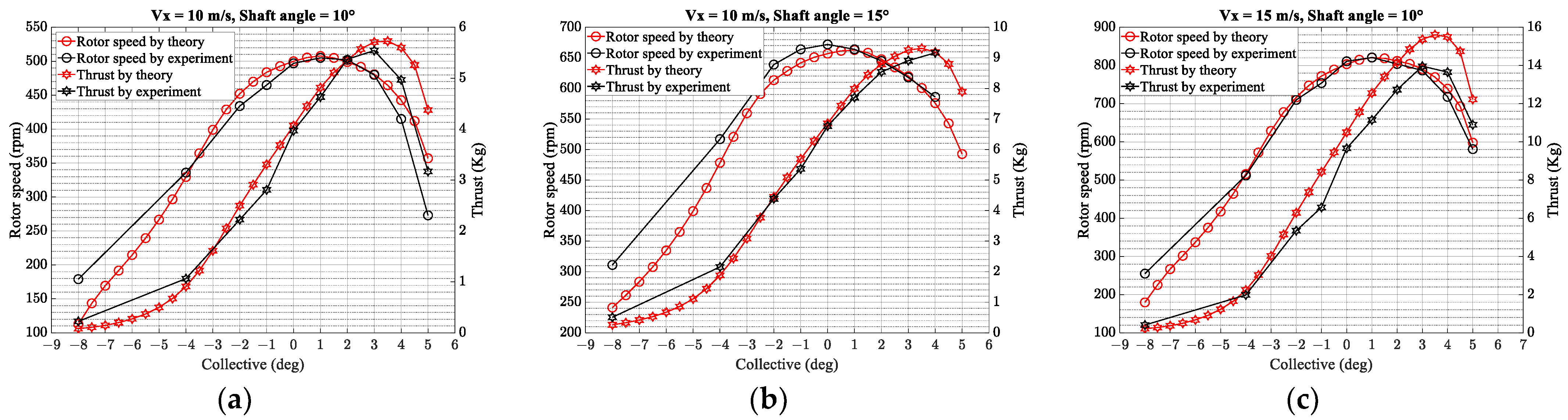Aerospace 10 00015 g006
