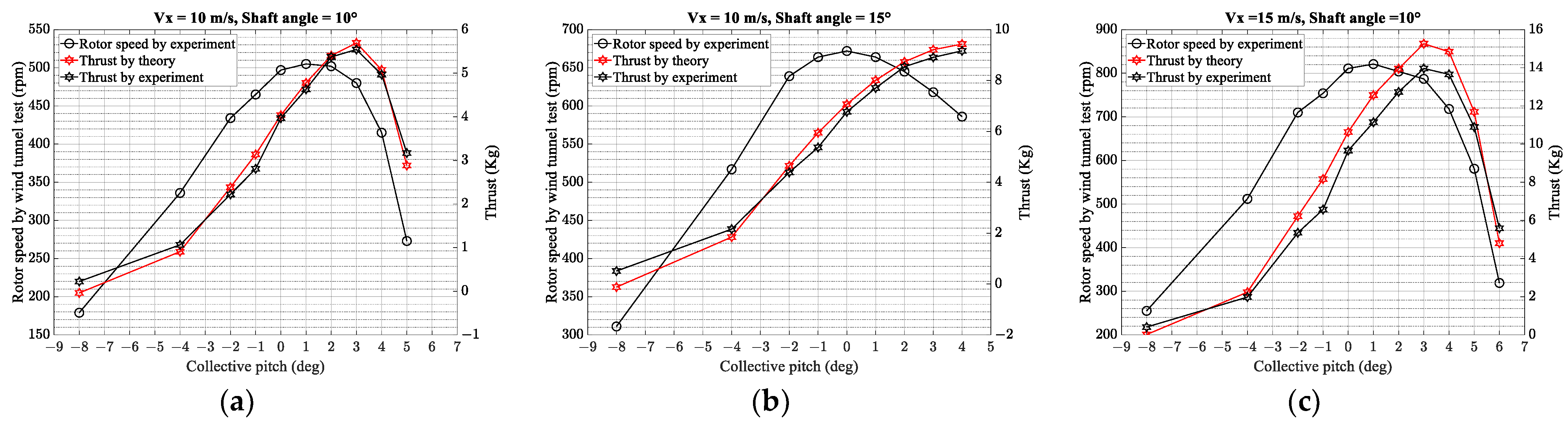 Aerospace 10 00015 g007