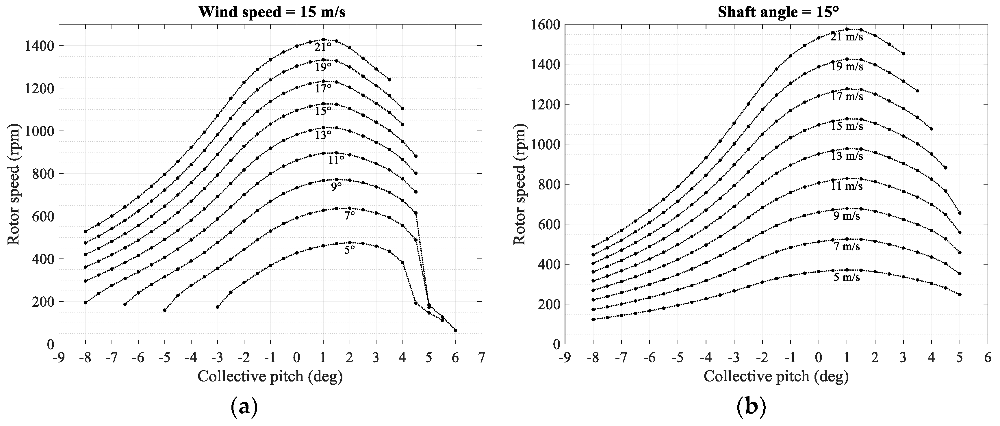 Aerospace 10 00015 g009