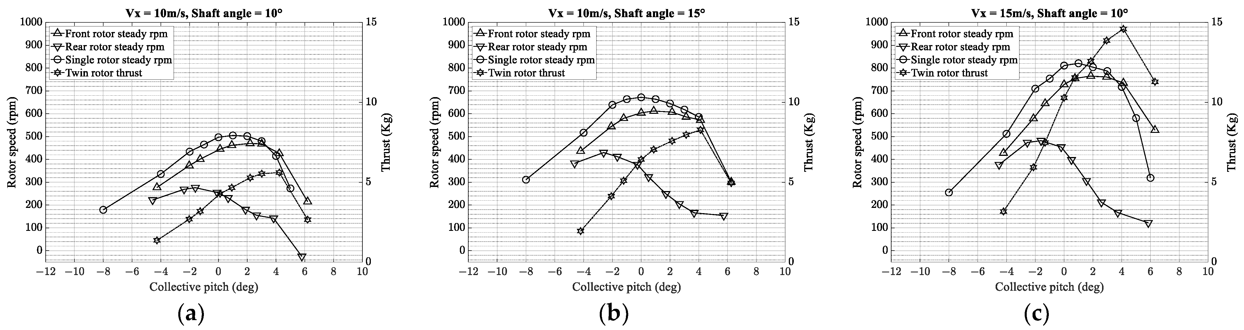 Aerospace 10 00015 g010