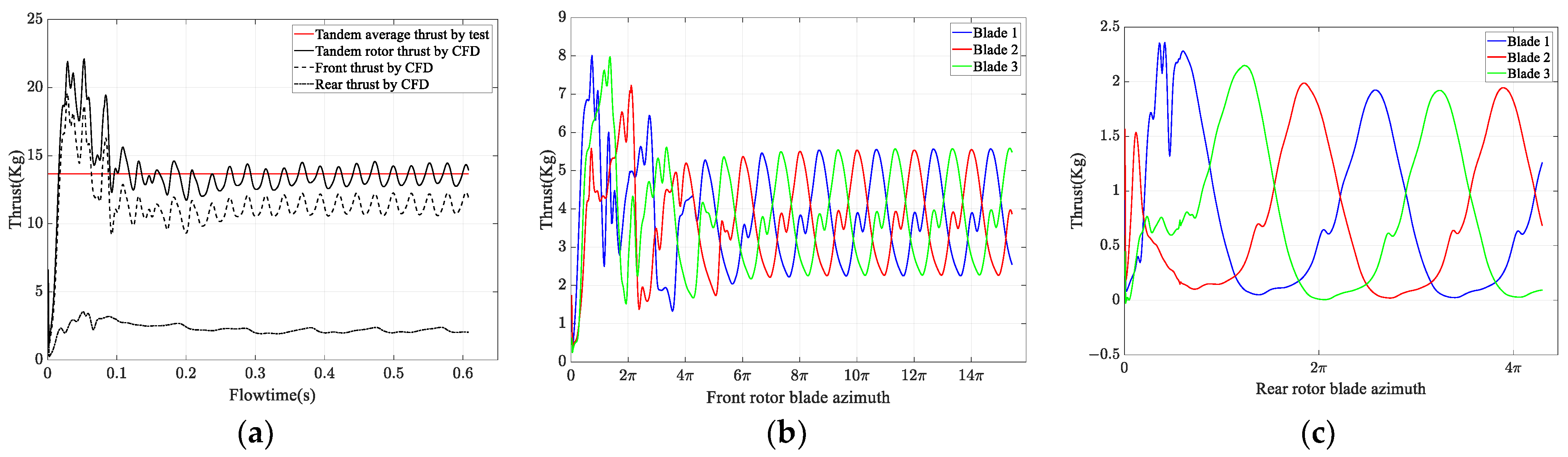 Aerospace 10 00015 g013