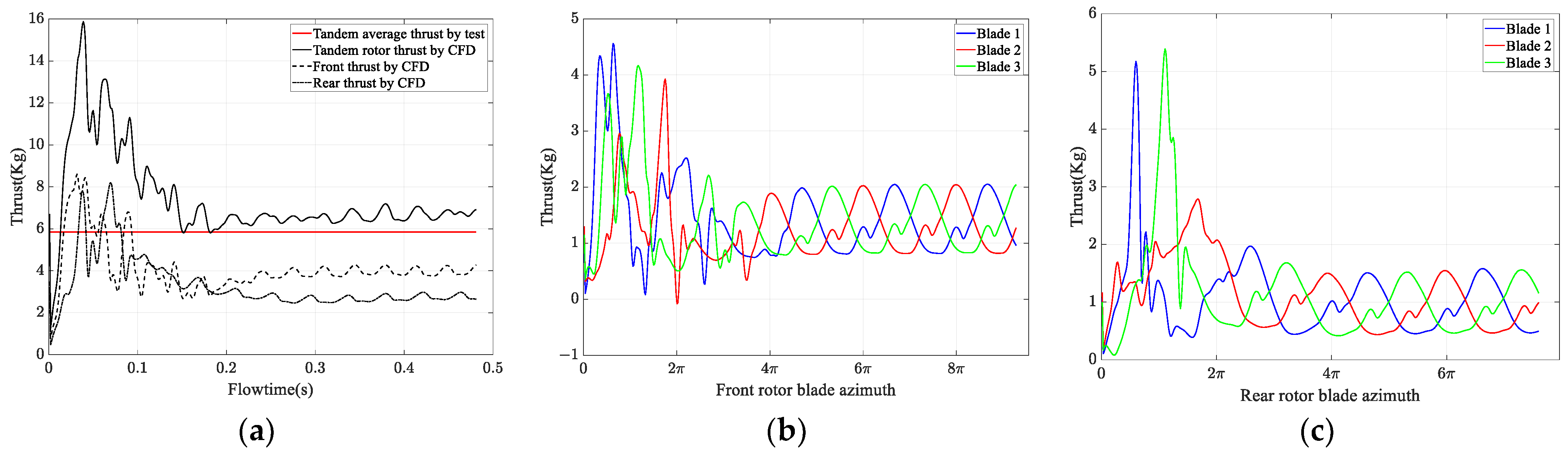 Aerospace 10 00015 g014