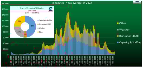 Aerospace 10 00019 g004 550
