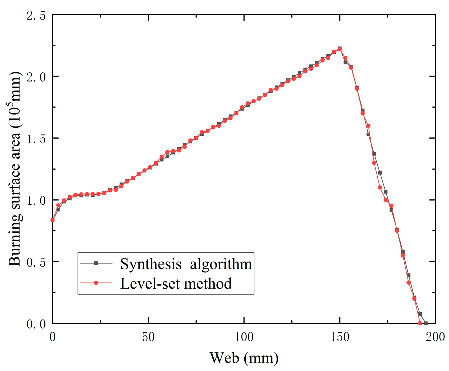 Aerospace 10 00021 g009 Aerospace 10 00021 g009