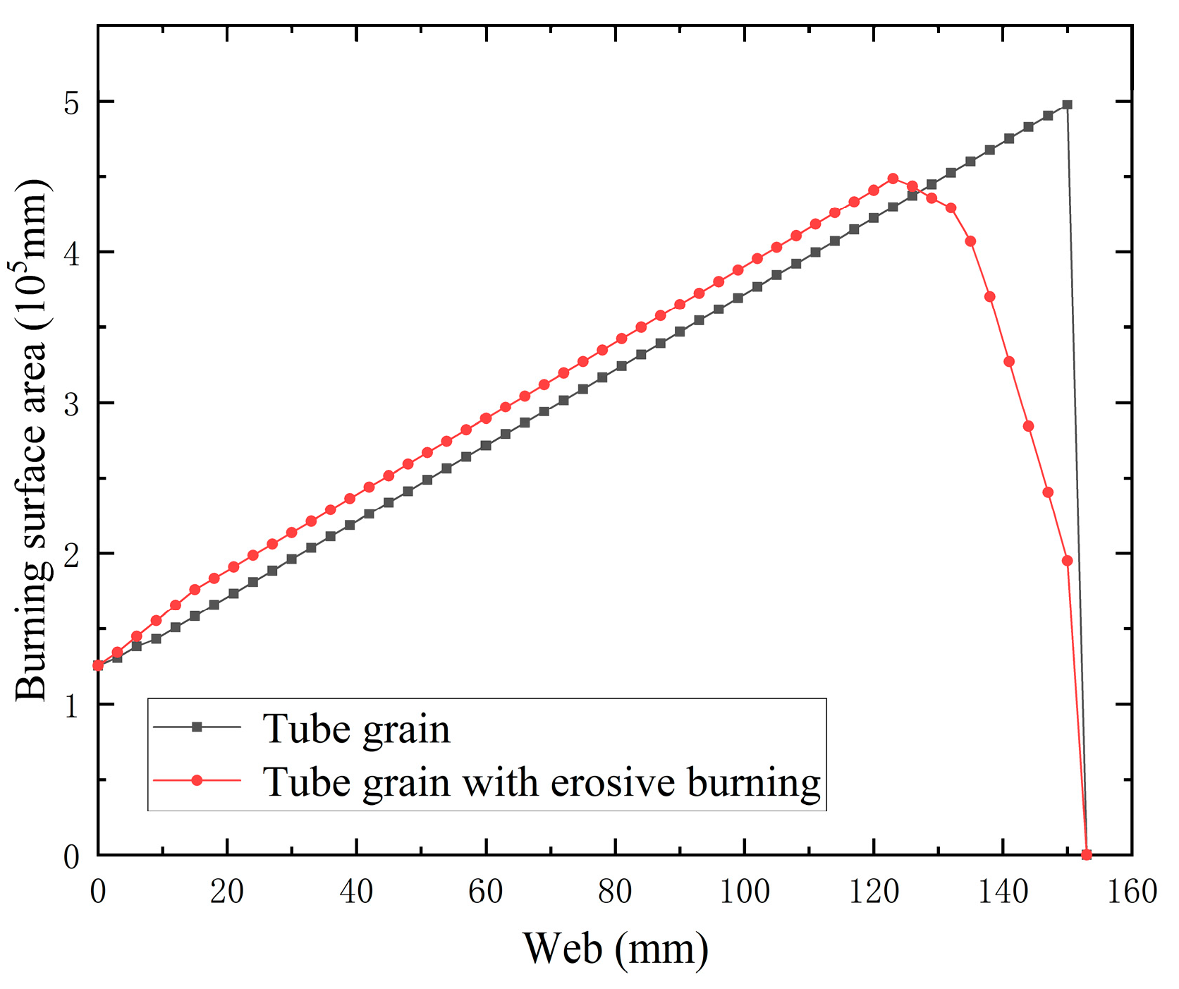 Aerospace 10 00021 g011 Aerospace 10 00021 g011