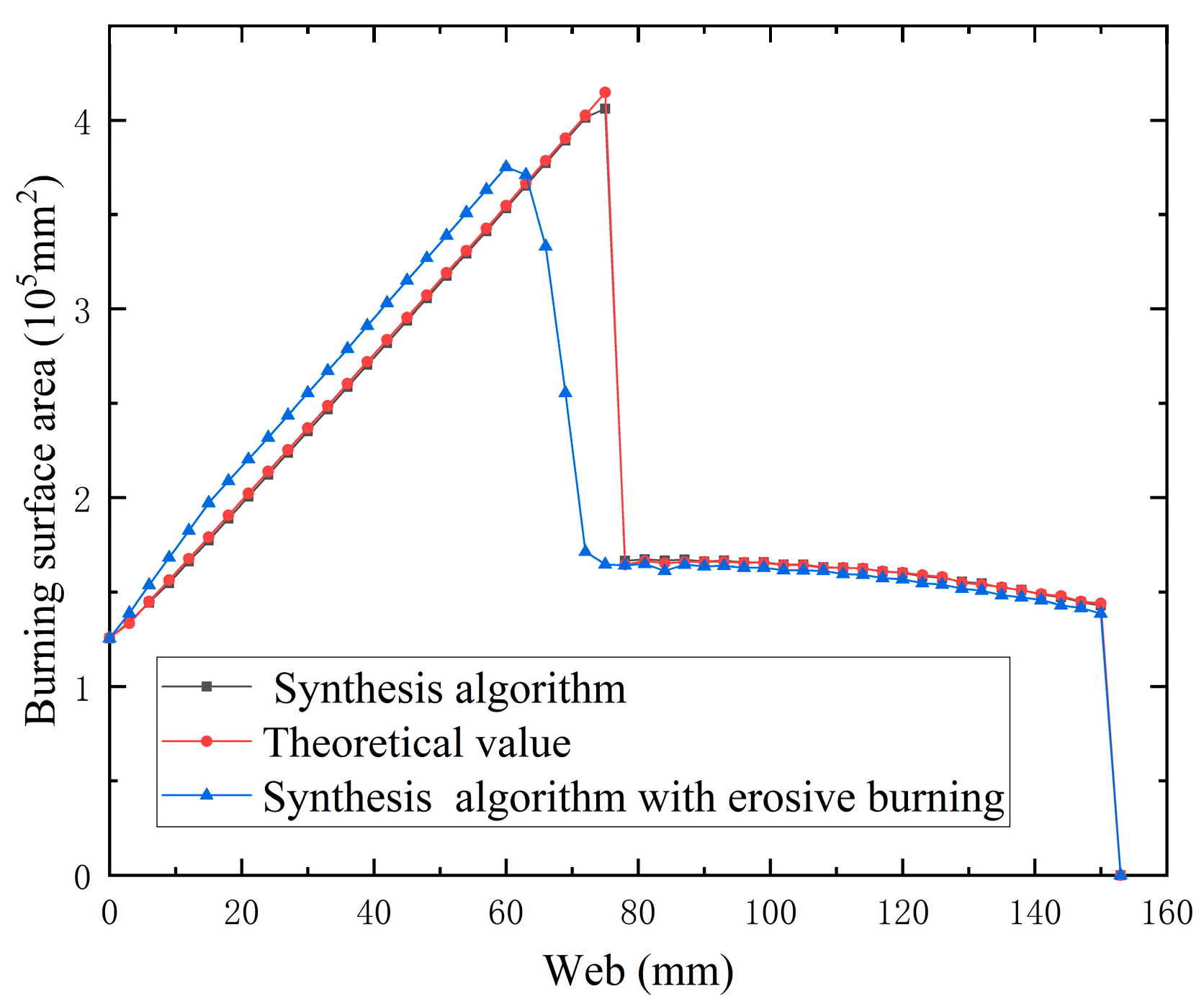 Aerospace 10 00021 g015 Aerospace 10 00021 g015