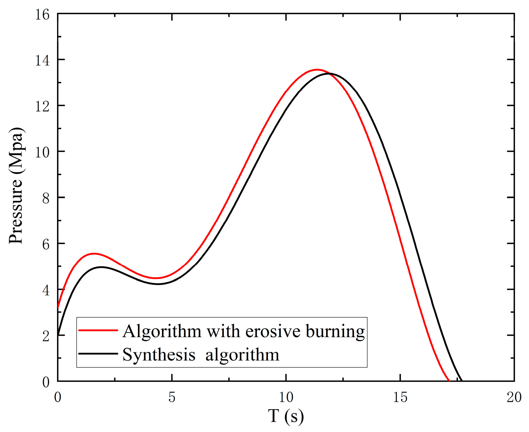 Aerospace 10 00021 g016 Aerospace 10 00021 g016
