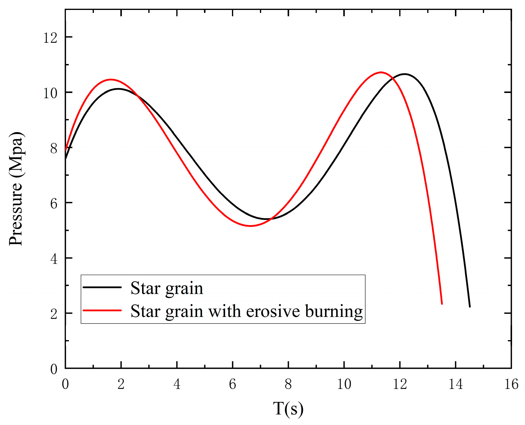 Aerospace 10 00021 g017 Aerospace 10 00021 g017