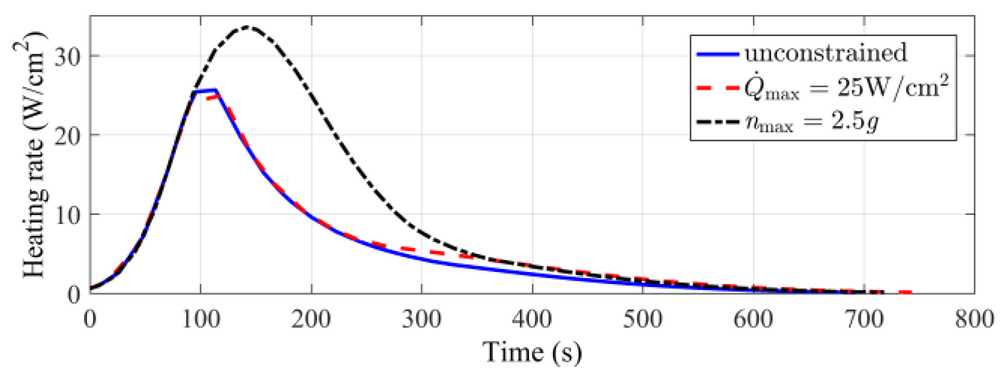 Aerospace 10 00024 g006a