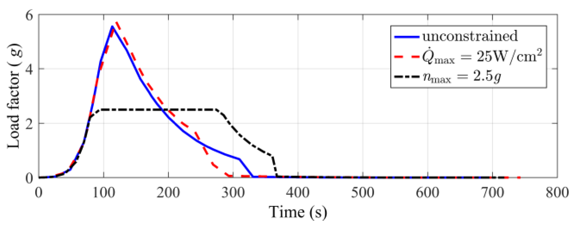 Aerospace 10 00024 g006b