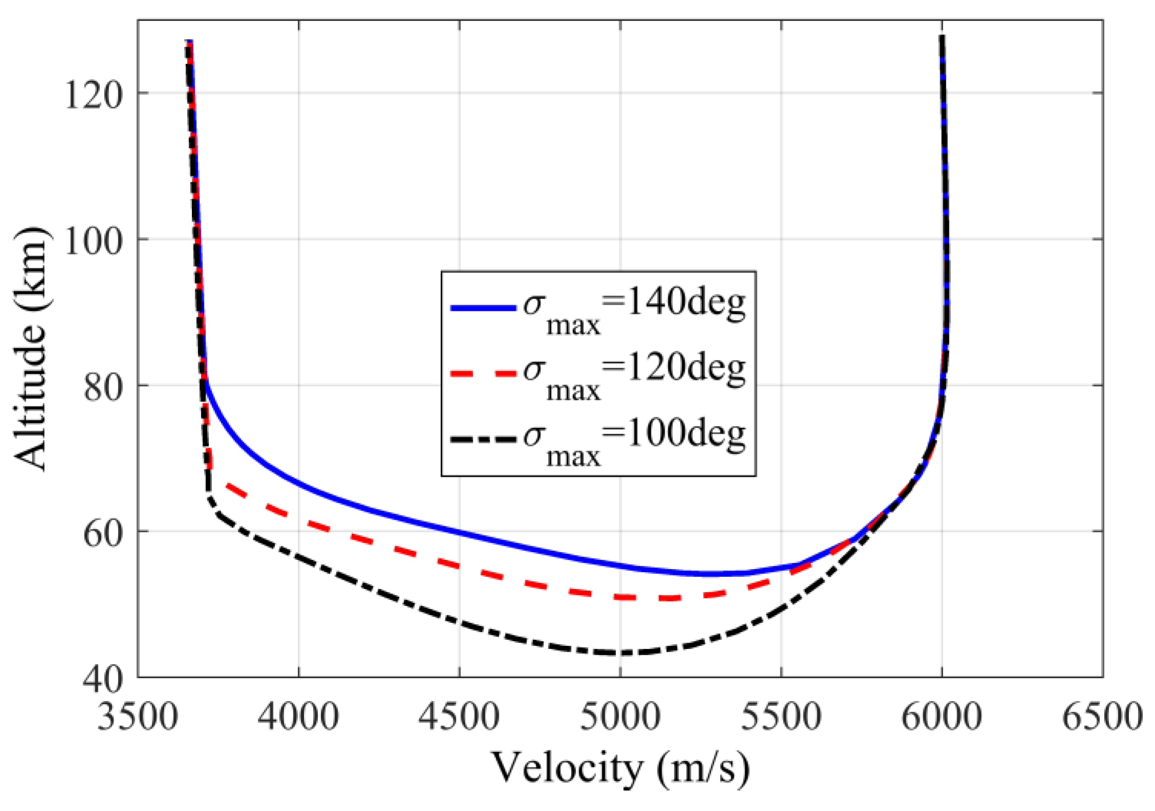 Aerospace 10 00024 g009