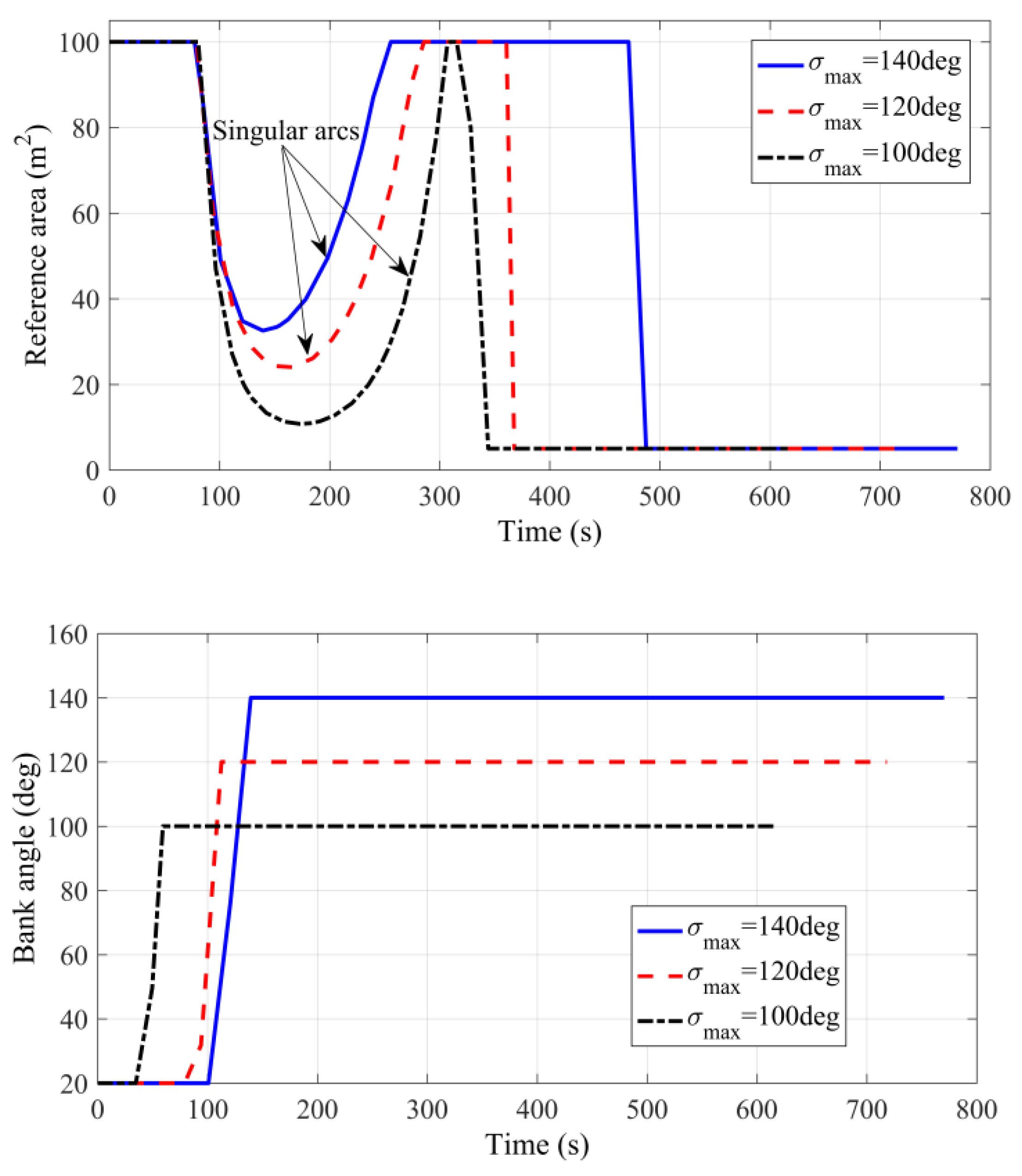 Aerospace 10 00024 g010