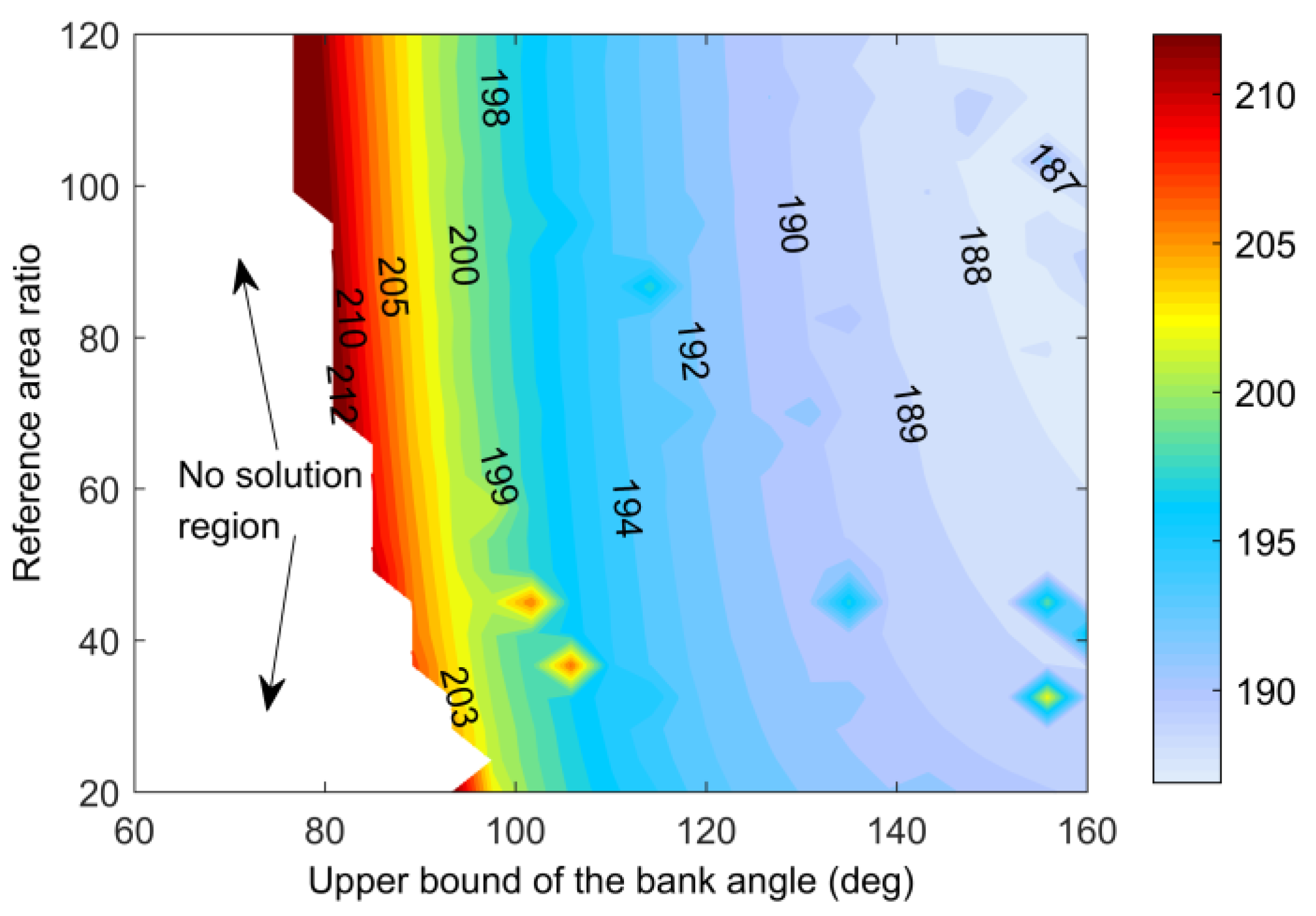 Aerospace 10 00024 g012