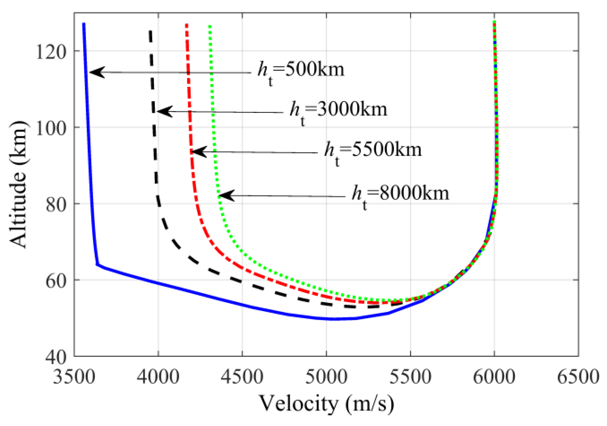 Aerospace 10 00024 g013