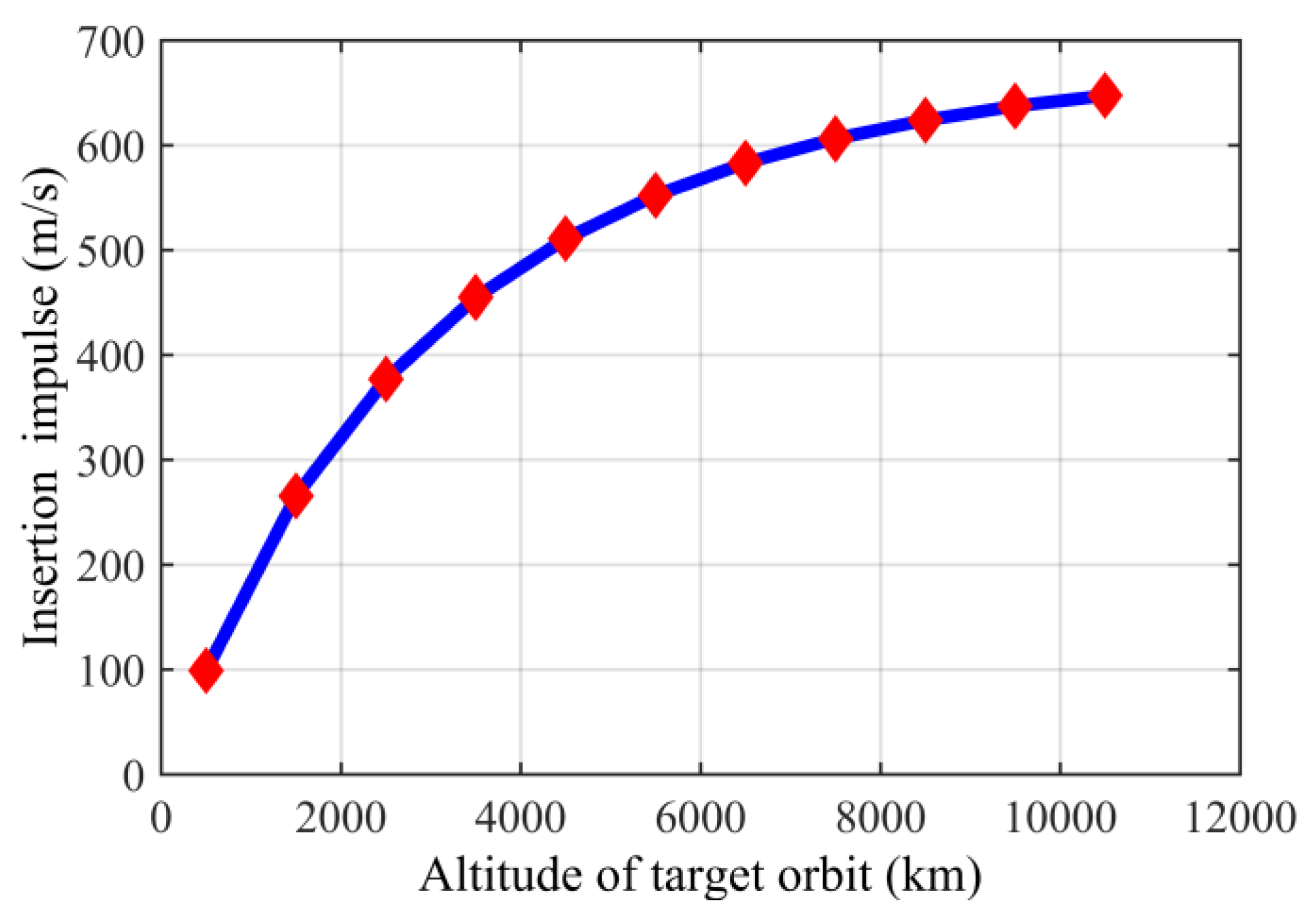 Aerospace 10 00024 g014