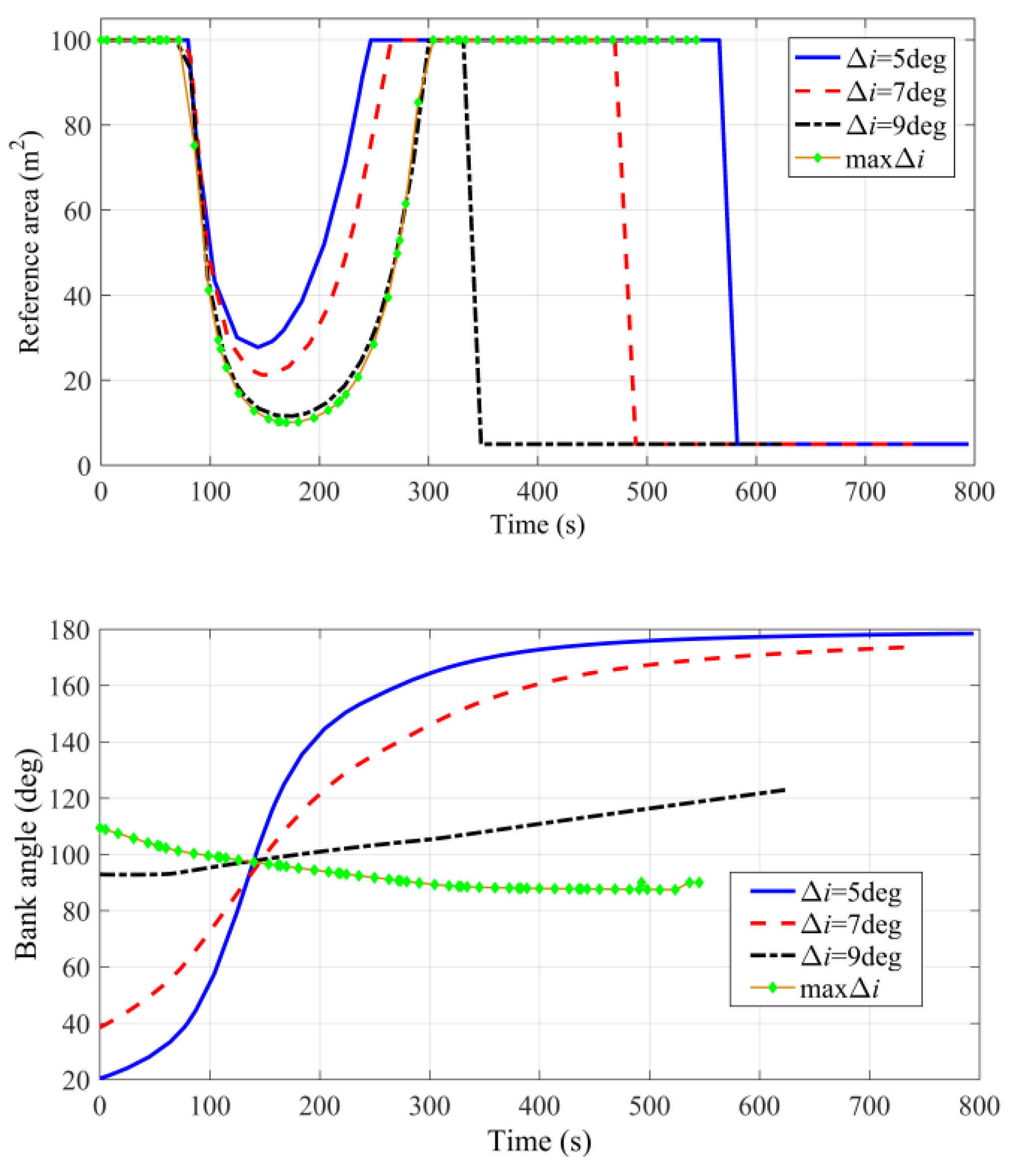 Aerospace 10 00024 g016