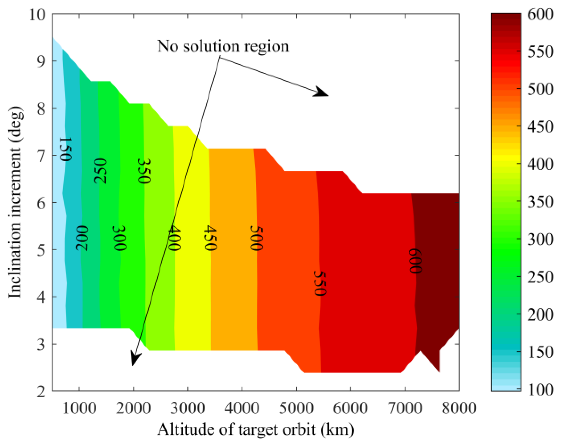 Aerospace 10 00024 g017