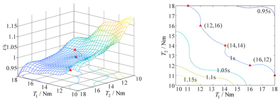 Aerospace 10 00026 g012