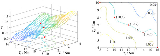 Aerospace 10 00026 g013
