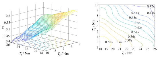 Aerospace 10 00026 g015