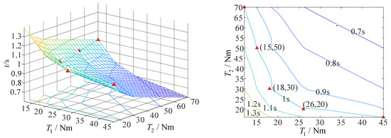 Aerospace 10 00026 g016