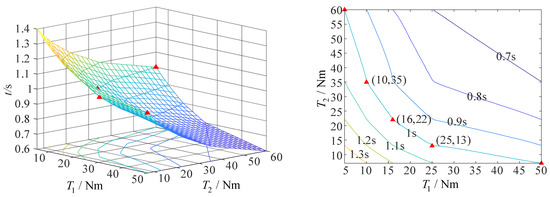 Aerospace 10 00026 g017