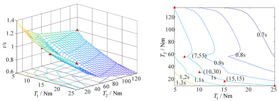 Aerospace 10 00026 g018