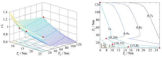 Aerospace 10 00026 g019