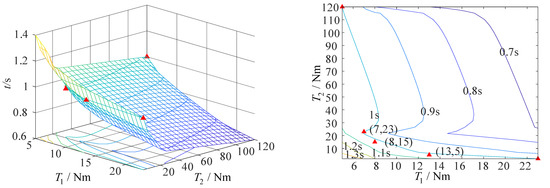 Aerospace 10 00026 g020