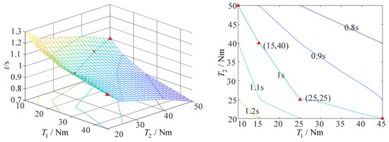 Aerospace 10 00026 g021