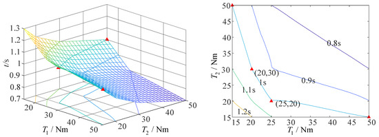 Aerospace 10 00026 g022