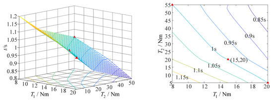Aerospace 10 00026 g025