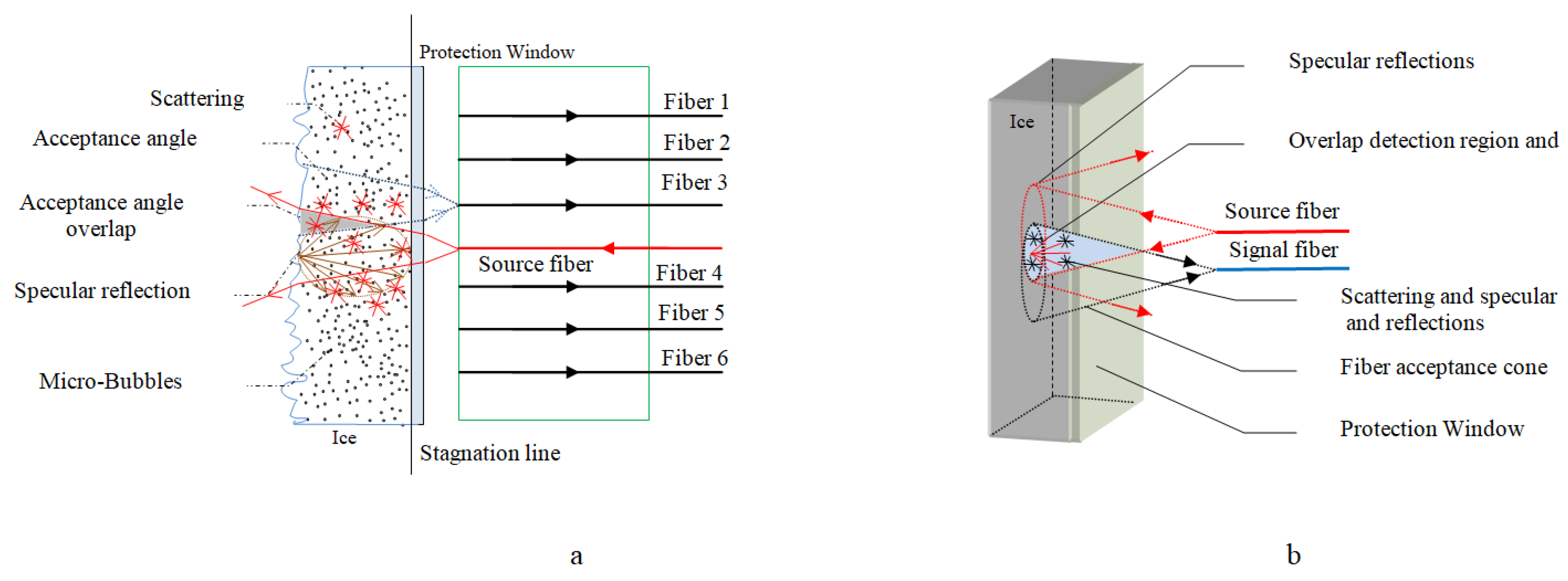 Aerospace 10 00031 g003