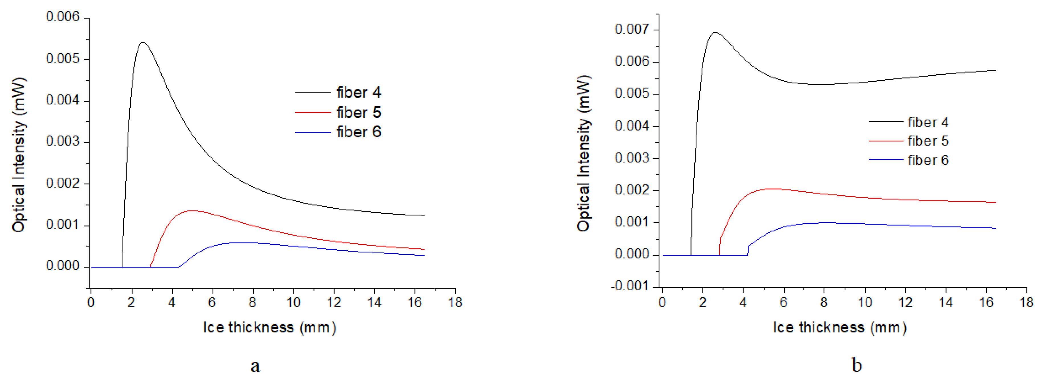 Aerospace 10 00031 g006