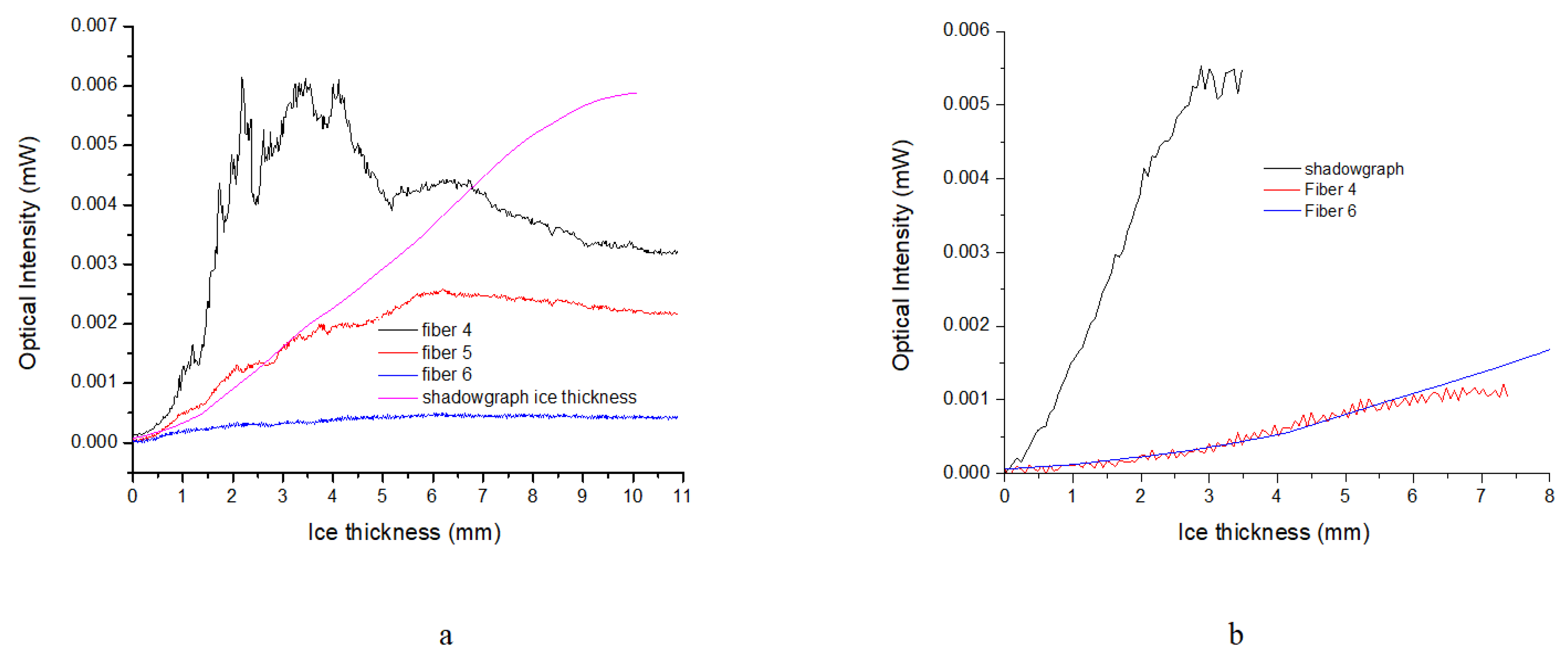 Aerospace 10 00031 g010